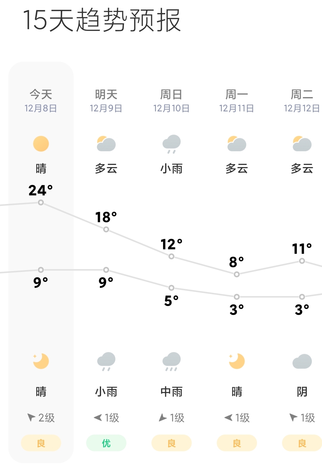 Screenshot_2023-12-08-15-11-20-696-edit_com.miui.weather2.jpg