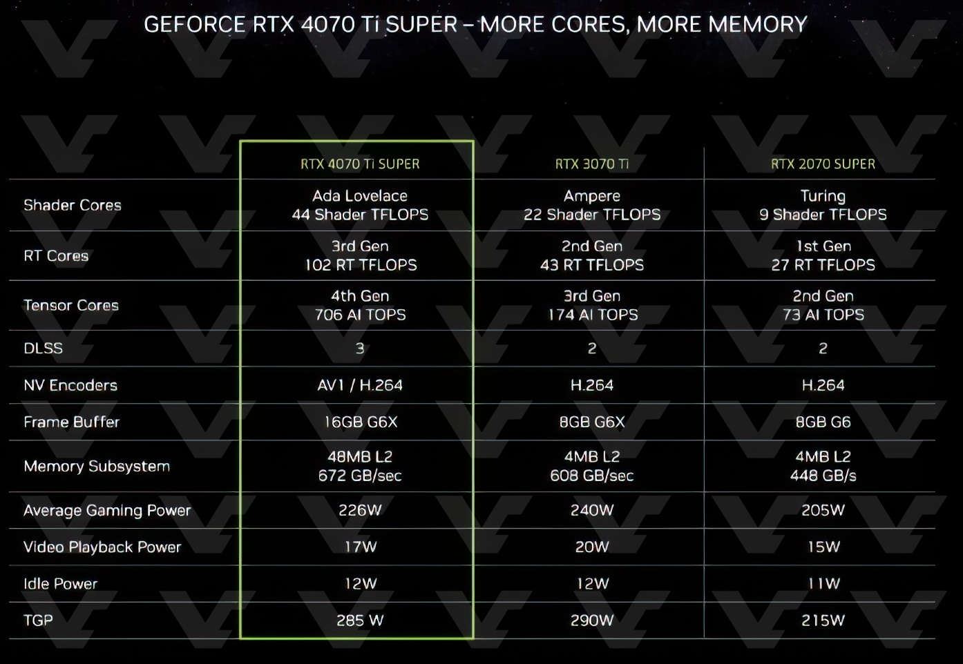 RTX4070TI-SUPER-SPECS.jpg