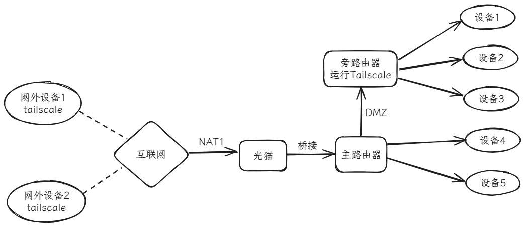 notion image