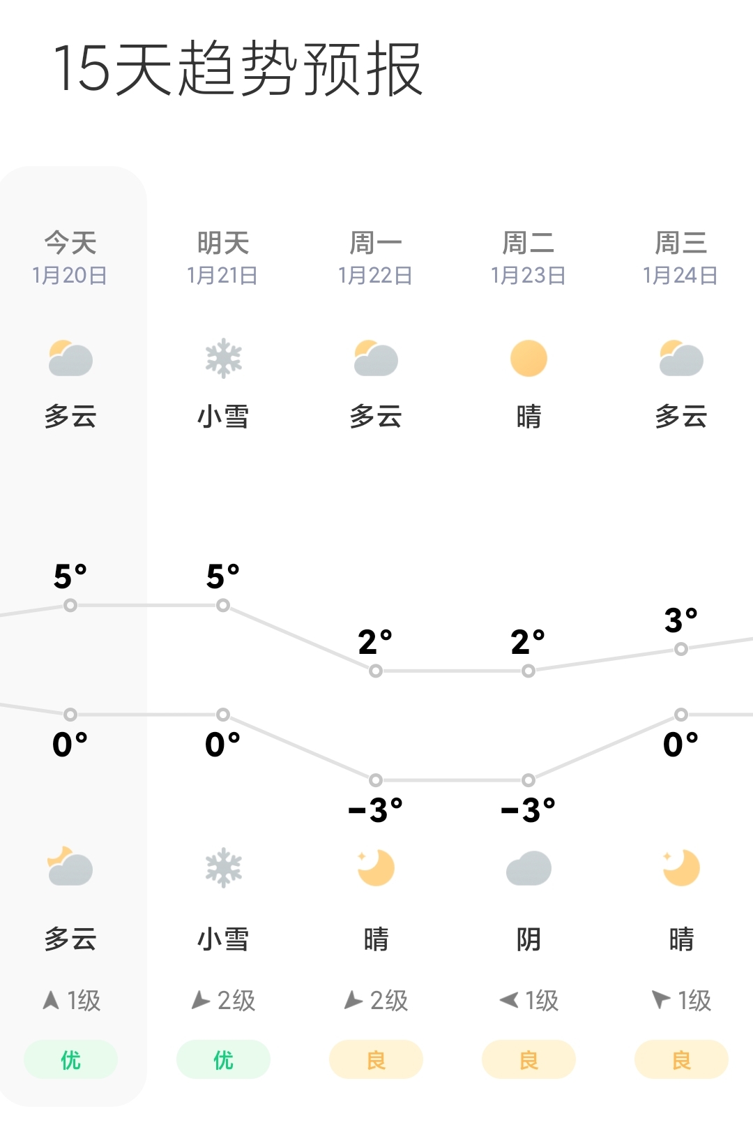 Screenshot_2024-01-20-10-23-18-244-edit_com.miui.weather2.jpg