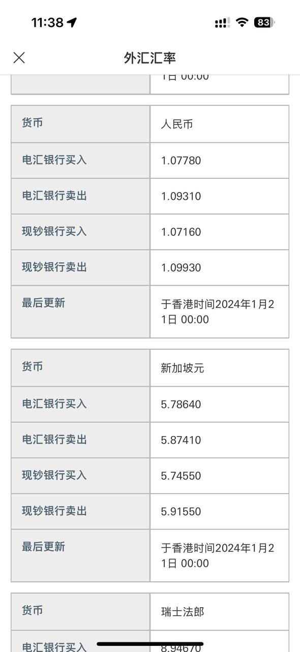 昨天使用香港的卡在大陆消费了25人民币，但看银行app里扣了28港币。这里的汇率是怎么算的？万事达卡插图2