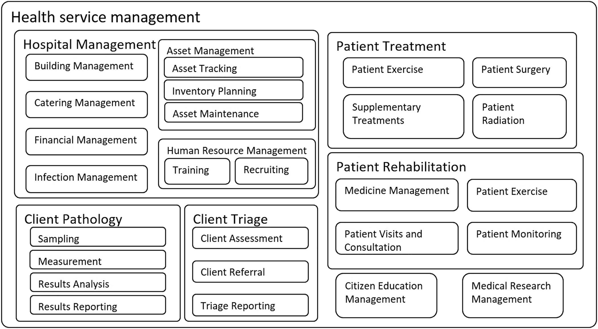 Another example of capability map