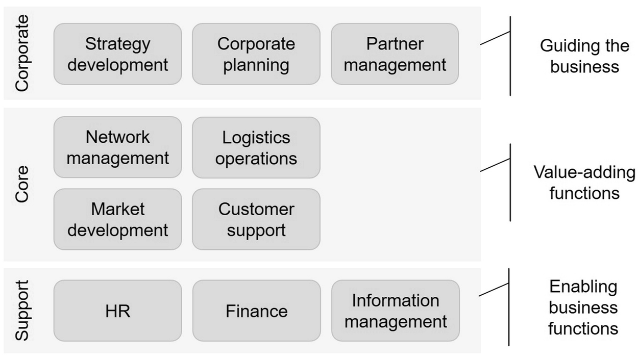  a capability map