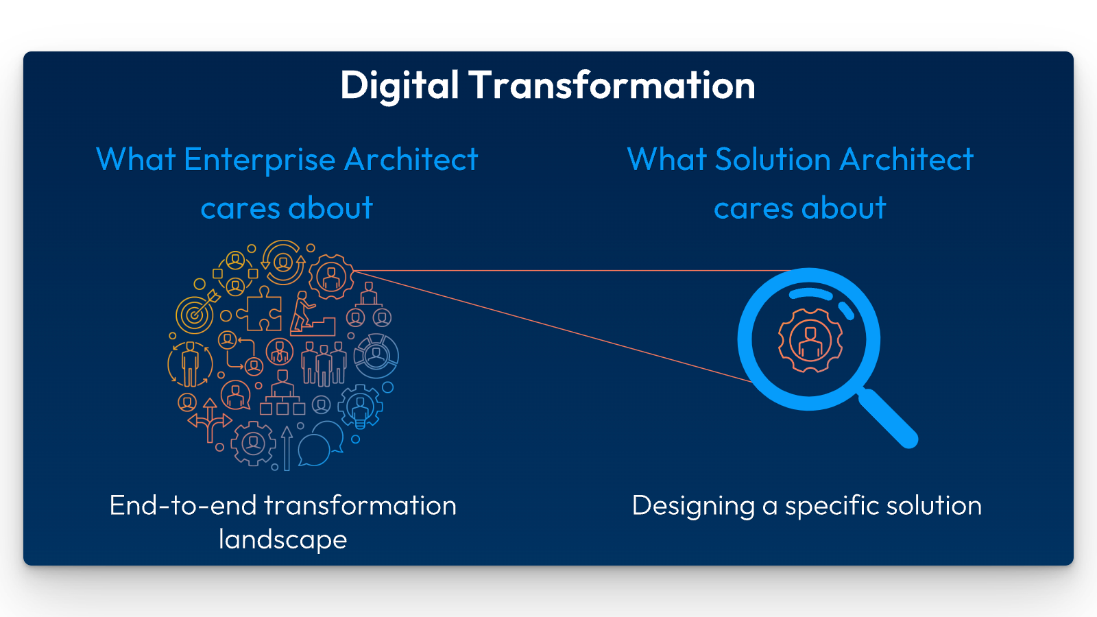 Digital Transformation Overview