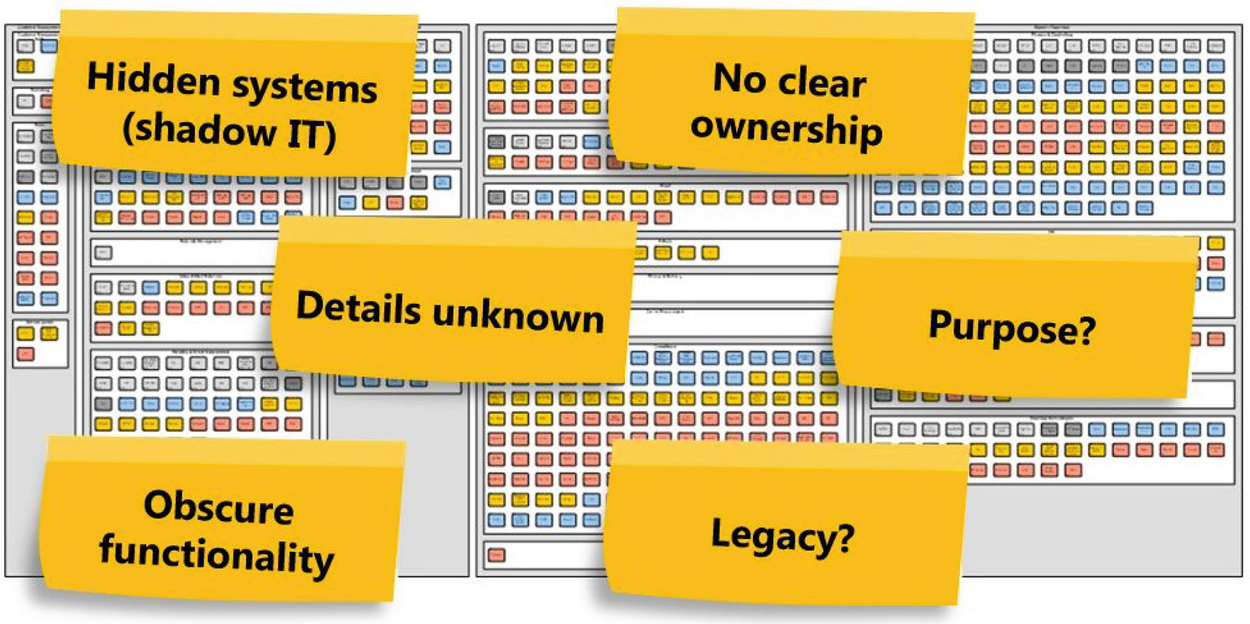 Example issues for EAM