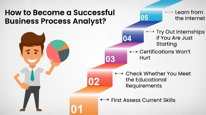 business process analyst career tips