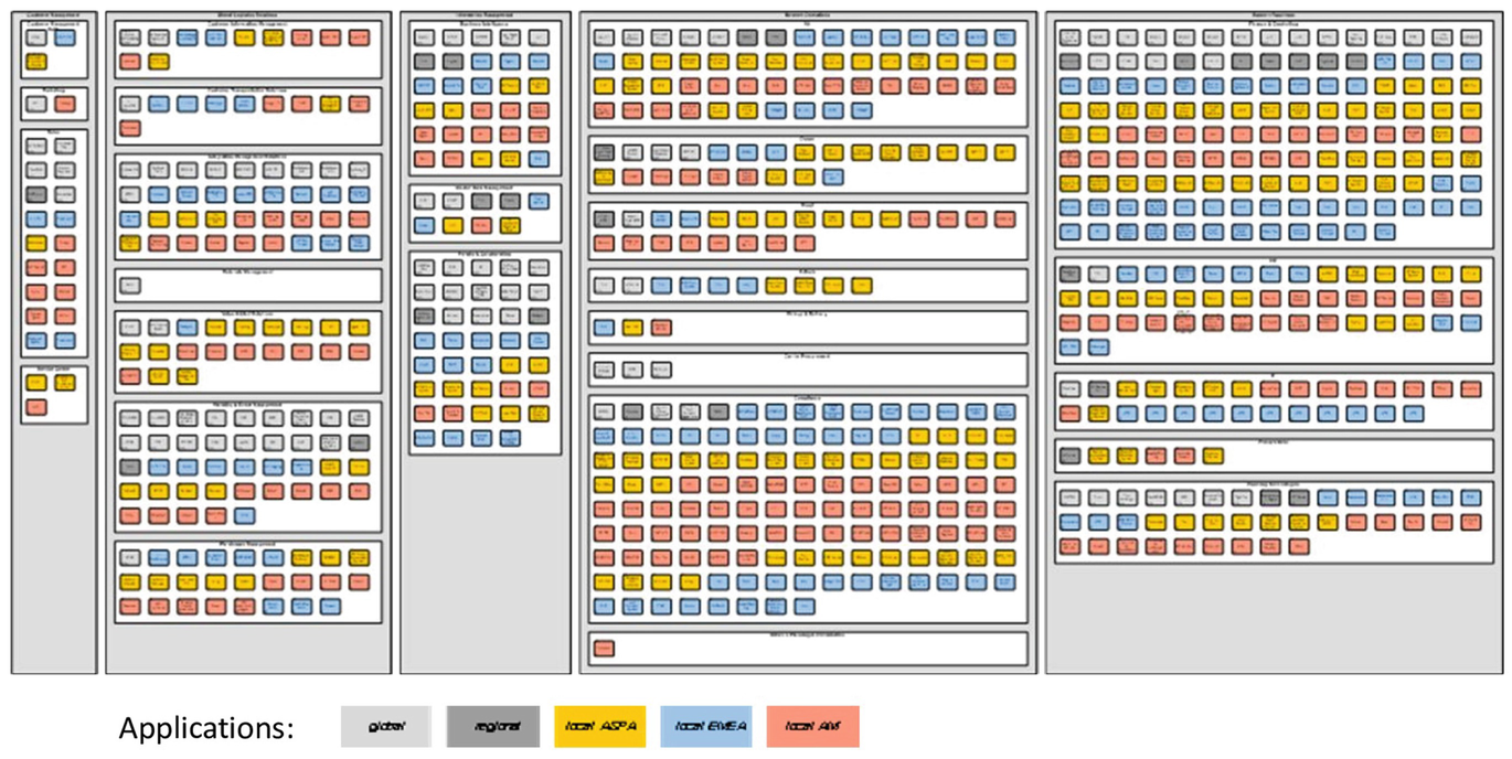 Sample application landscape