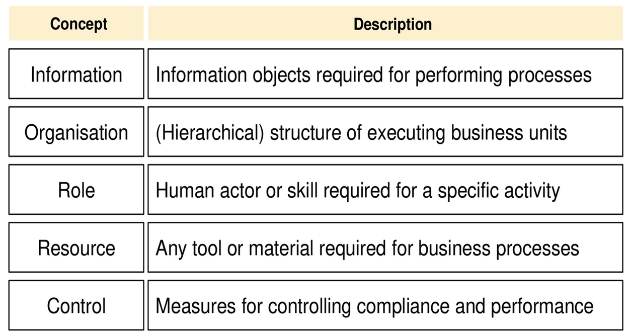 Business Execution