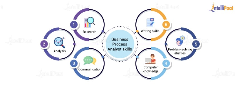 skills for business process analyst