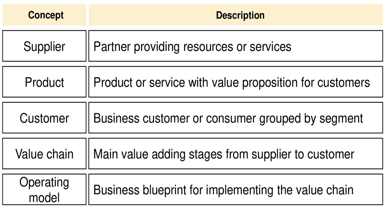 Business Model