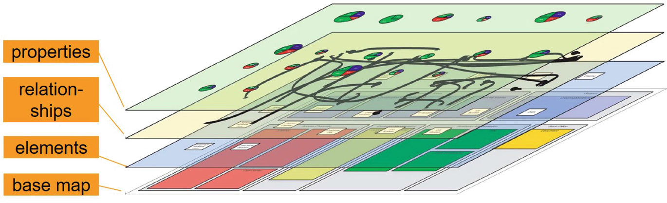 Layers of Enterprise Architecture Visualization