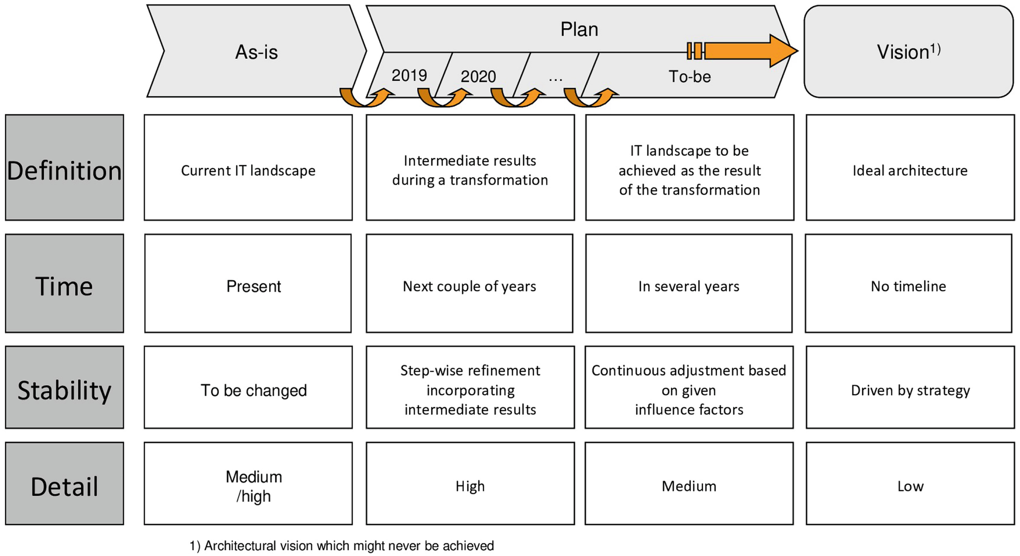 Planning Evolution