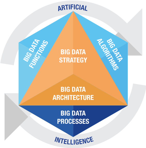 Big Data and AI in Enterprise Architecture