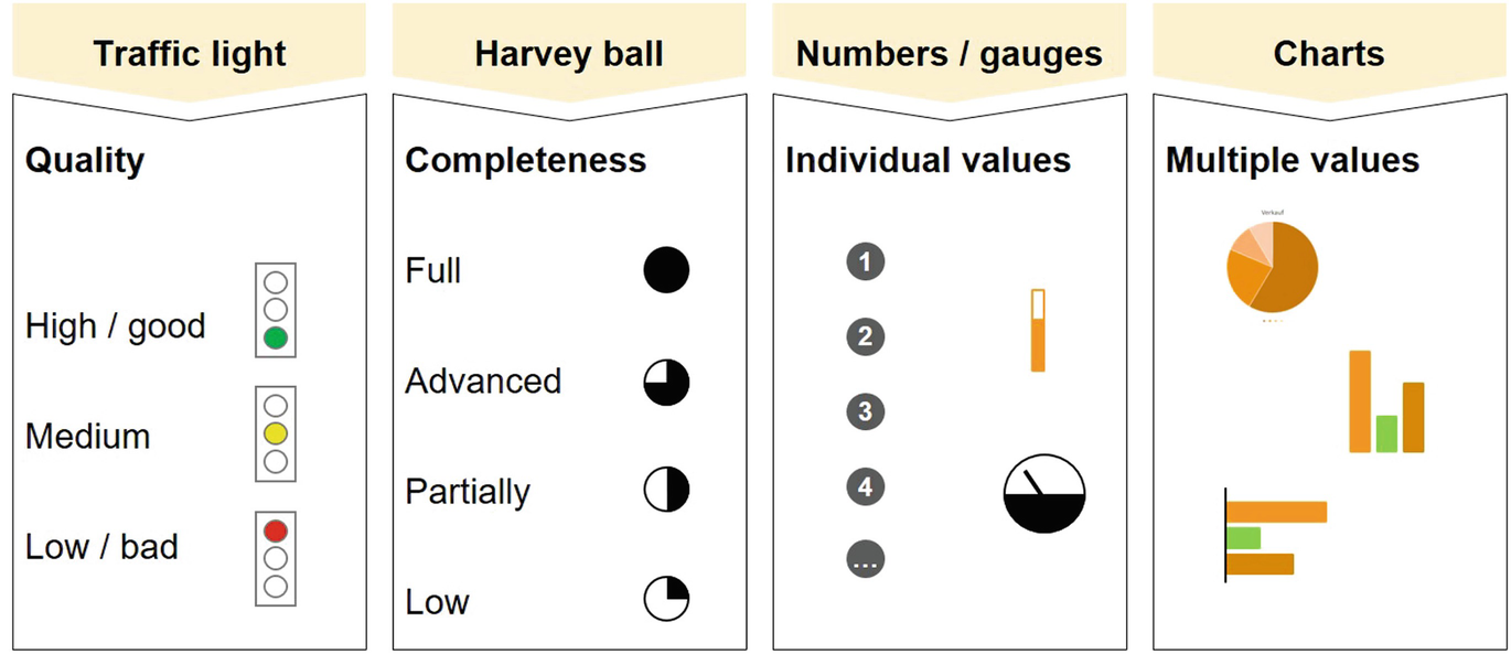 Enterprise Architecture Visualization