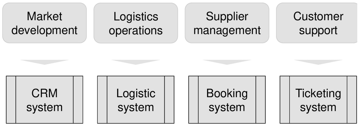 Capabilities and applications