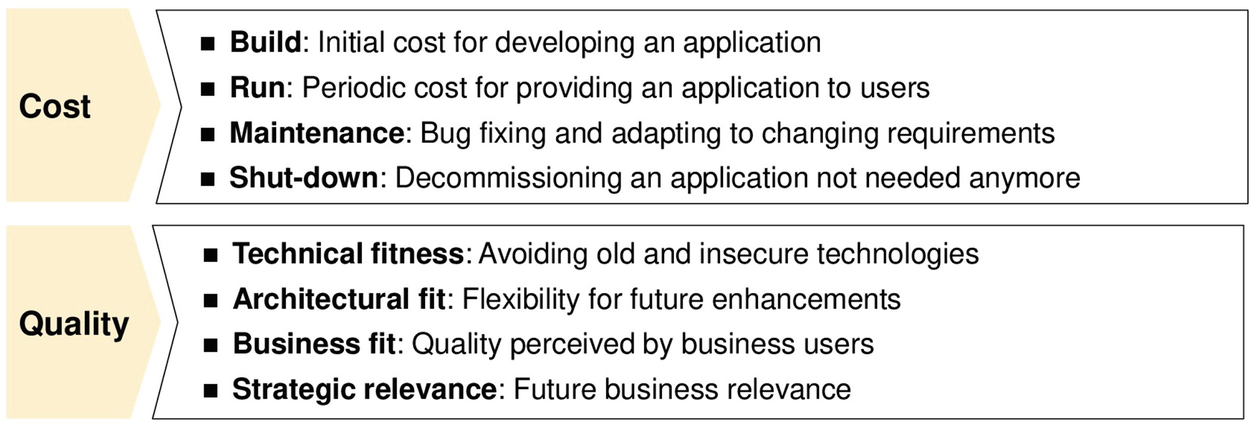 Application properties