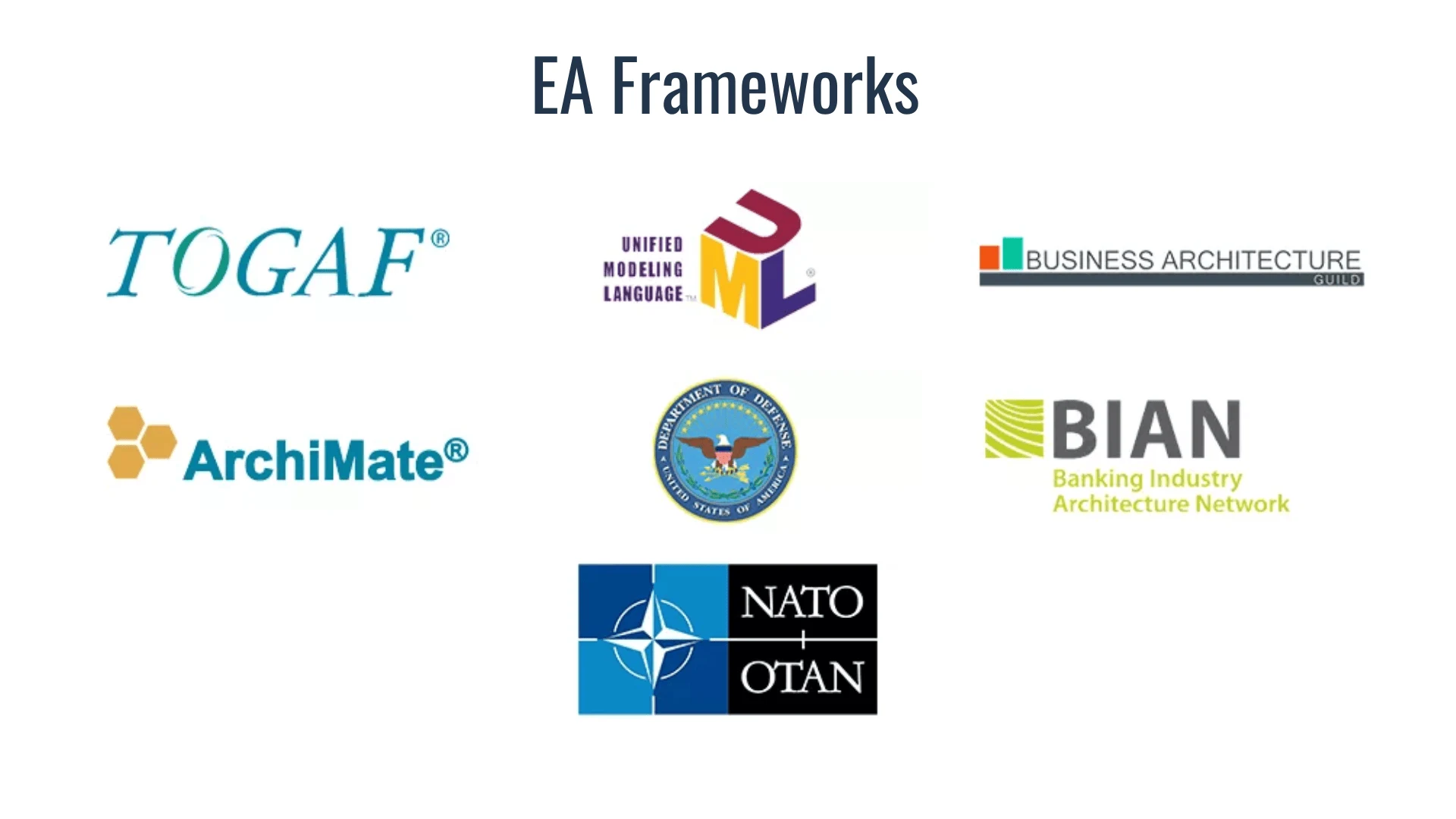 Enterprise Architecture (EA) Frameworks