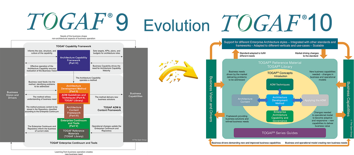 What’s New in TOGAF 10?