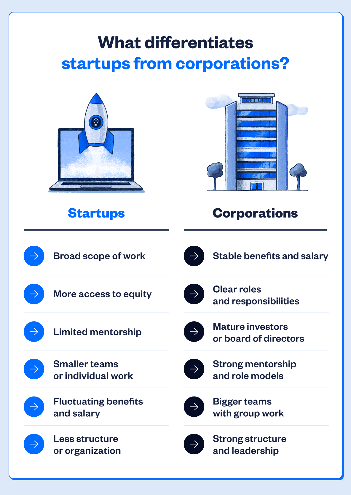 Balance for Startups