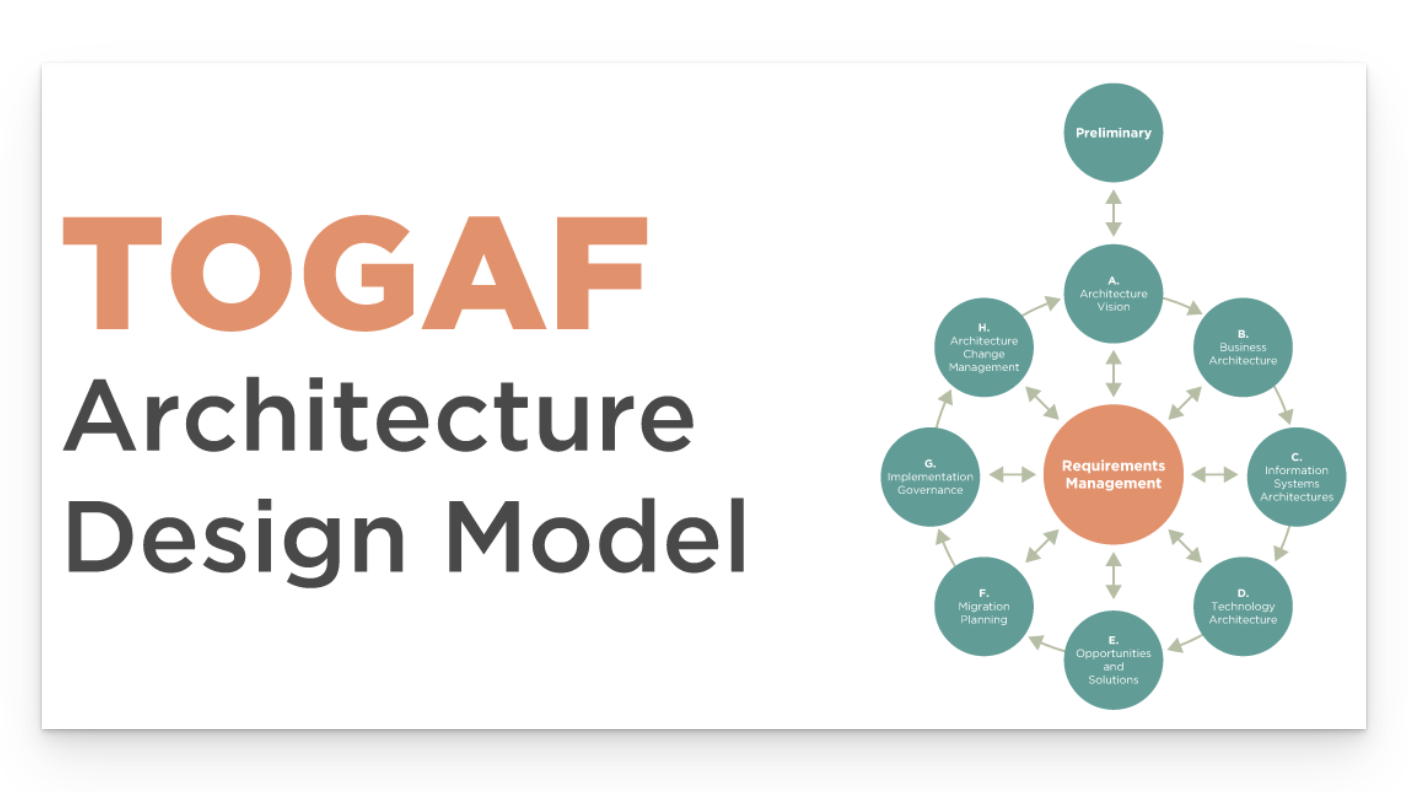 TOGAF Enterprise Architecture