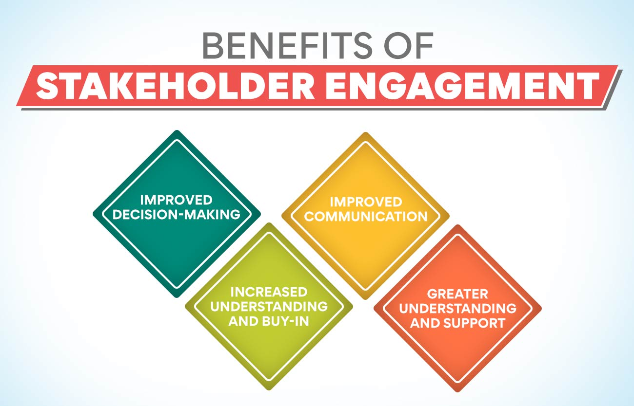 Stakeholder Engagement in Business Architecture