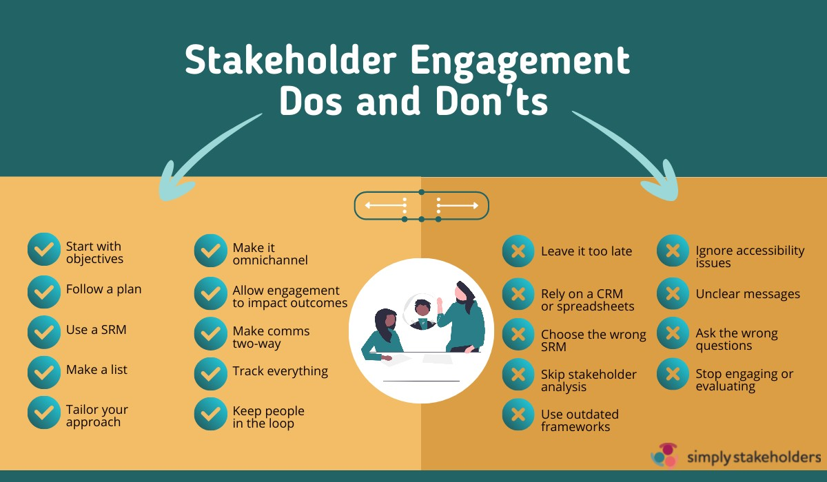 Stakeholder Engagement