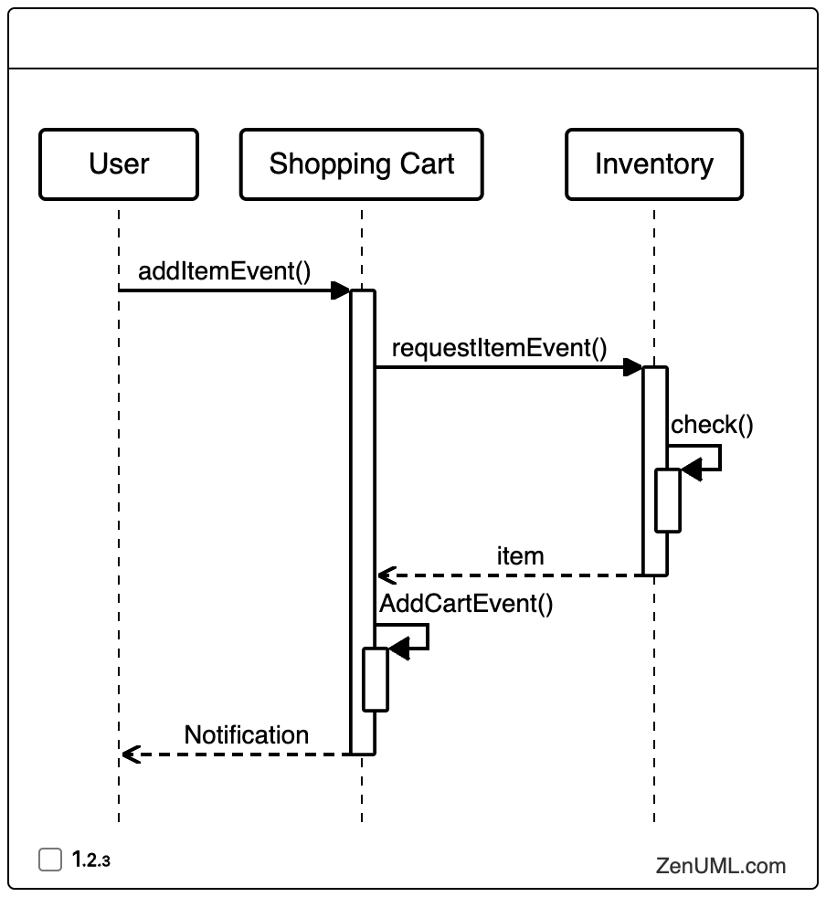 Sequence Diagram Example Online
