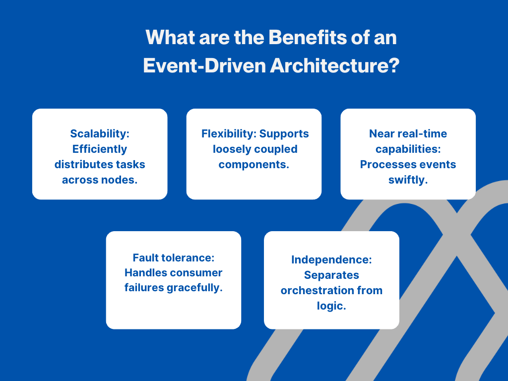 Benefits of Event-Driven Architecture