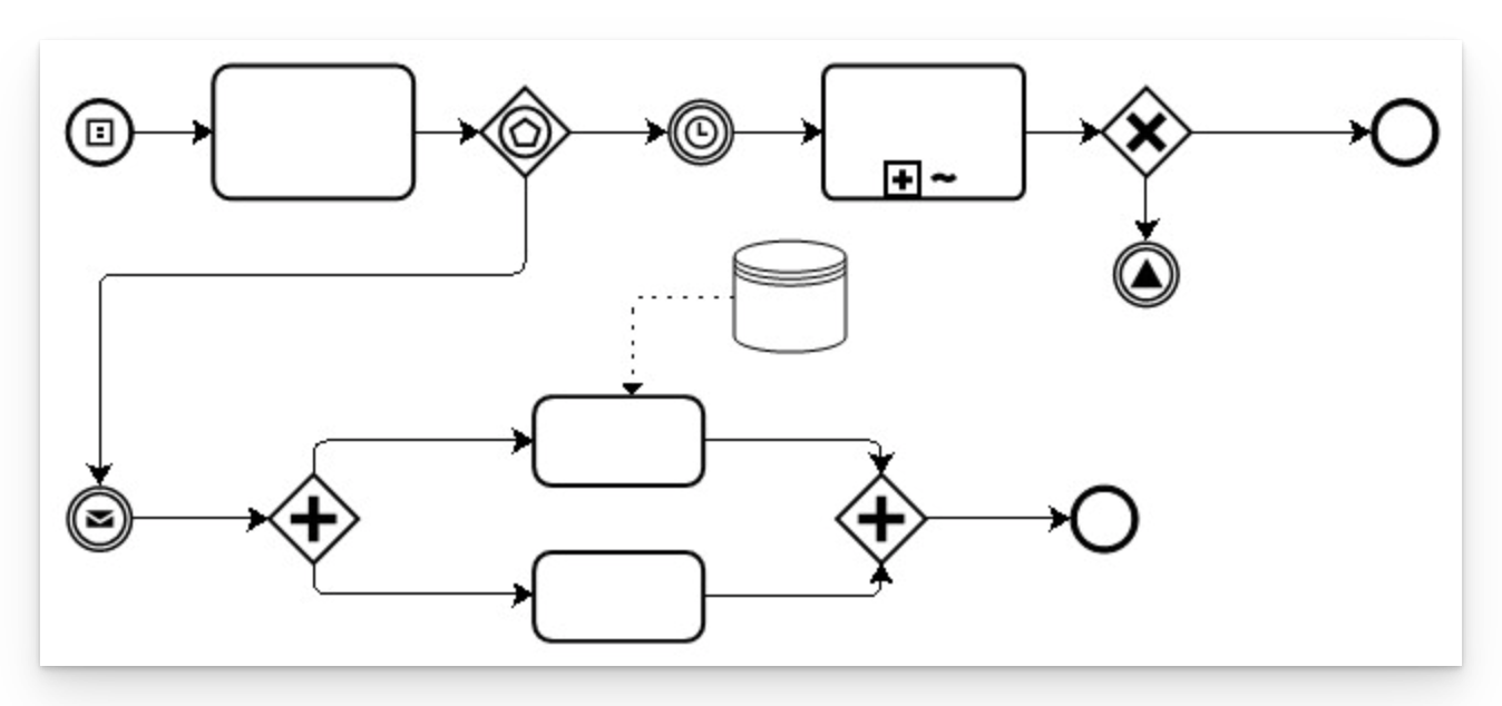 BPMN Basics