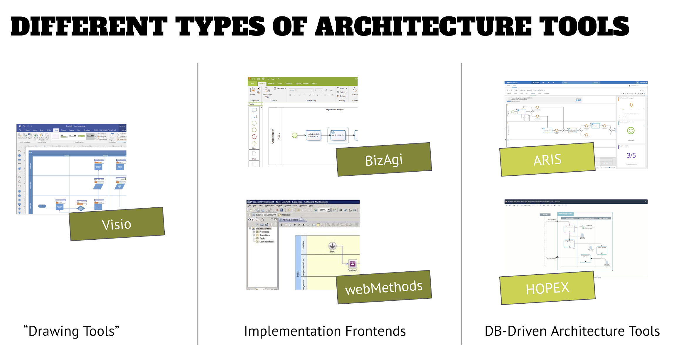 Enterprise Architecture Tool