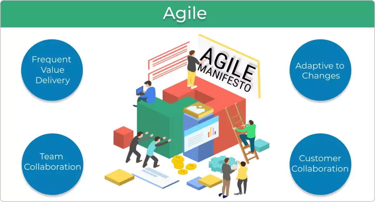 Key concept of Agile