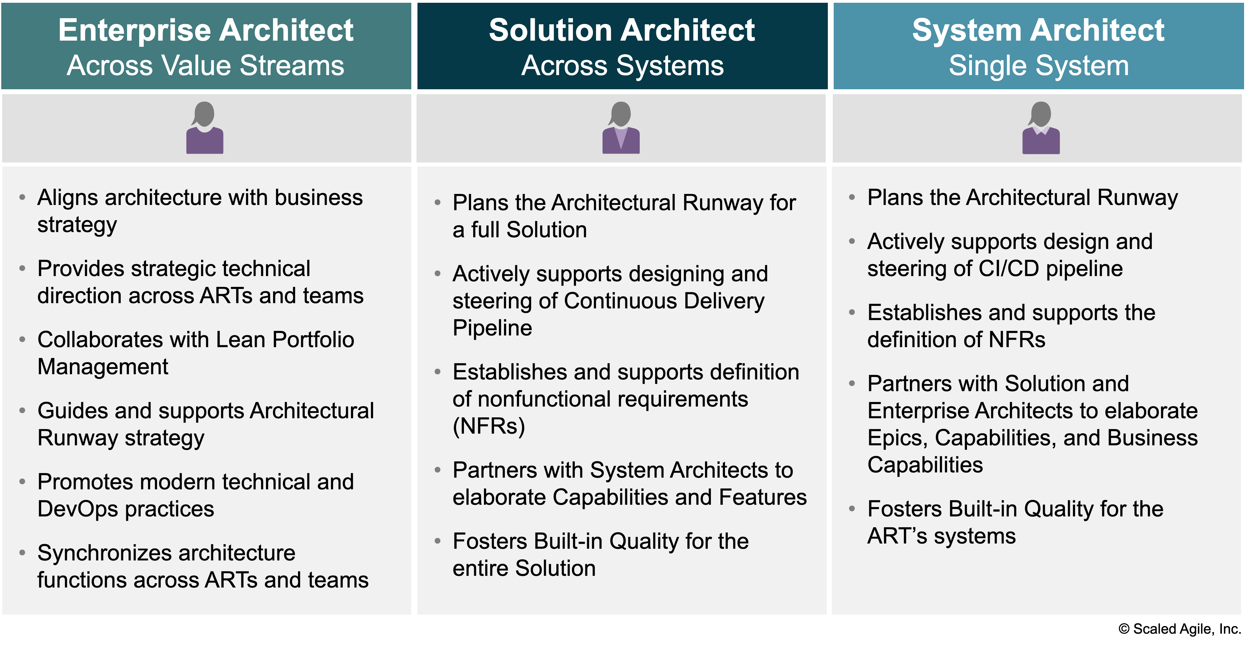 Key Responsibilities of an Enterprise Architect