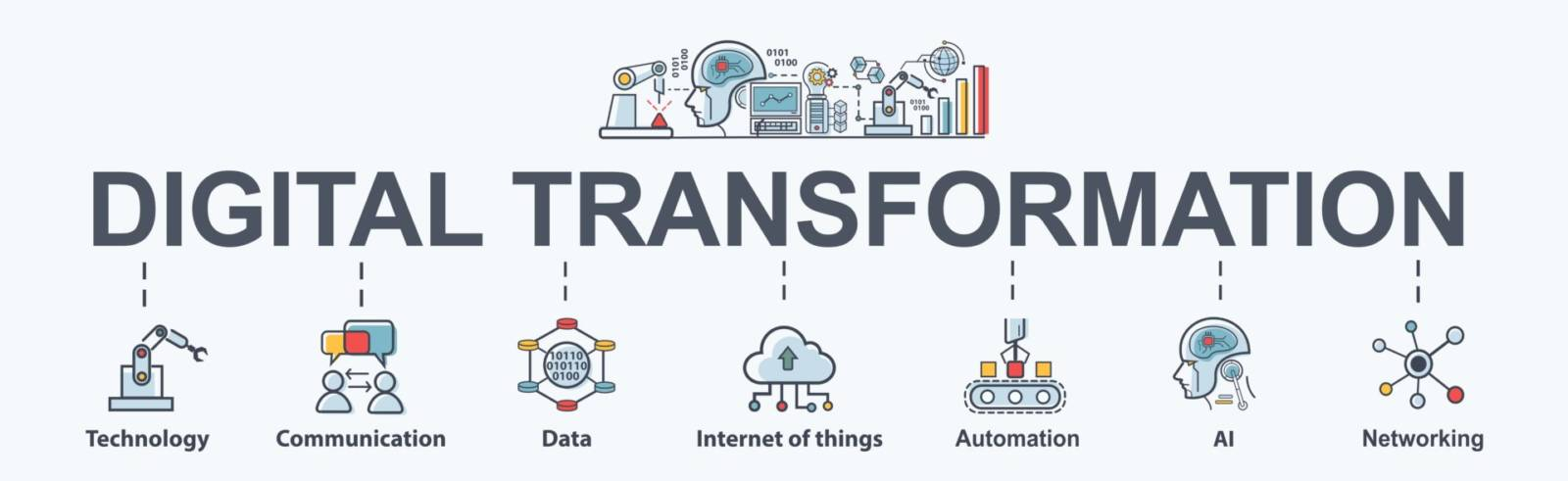 Roles of Digital Transformation and Enterprise Architecture