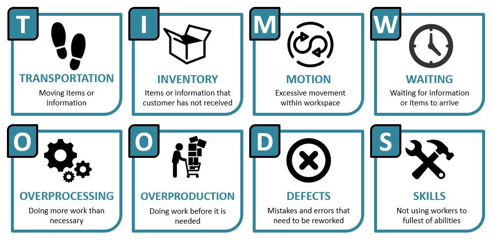 8 Types of waste in Lean