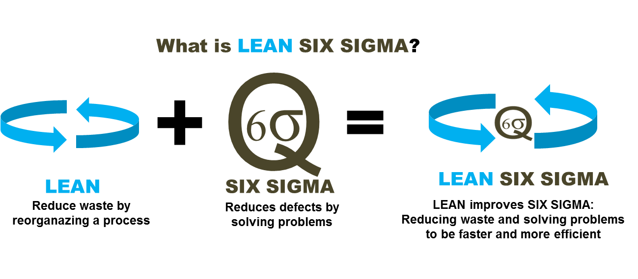 Lean Six Sigma