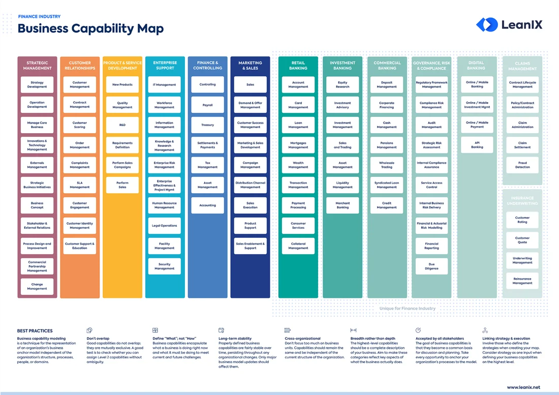 Capability Modeling Template