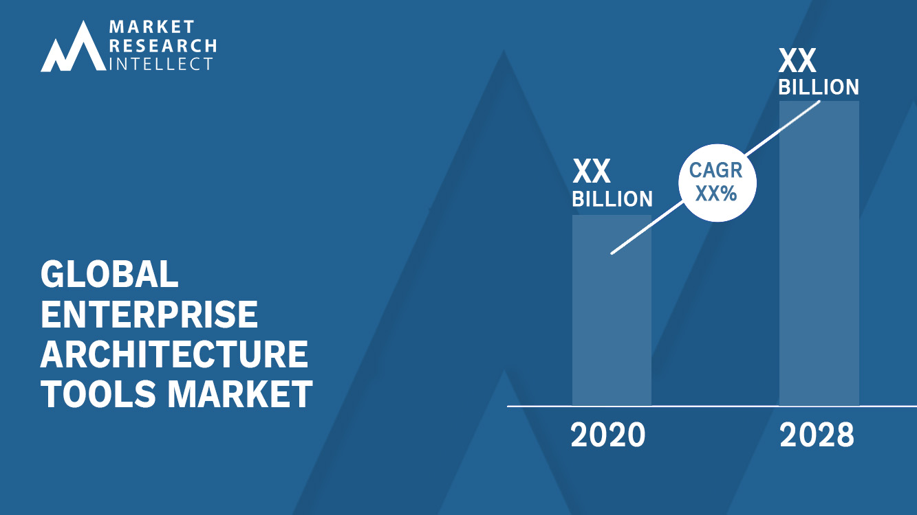 Enterprise Architecture Tools Market Size