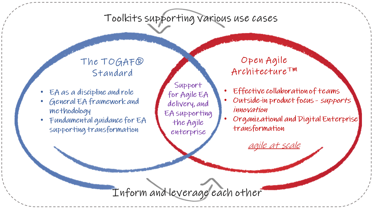 EA Toolkit