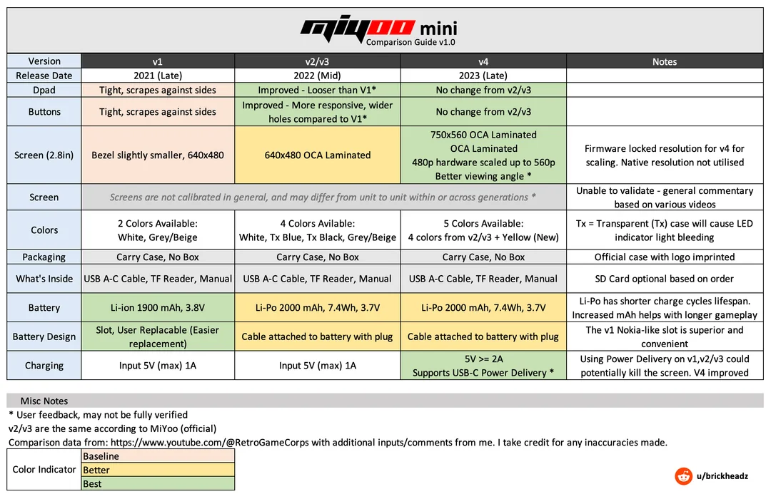 miyoo-mini-comparison-guide-v1-v2-v3-v4-v0-3hpij4mpx40c1.png