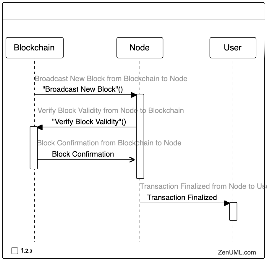 Block Confirmation and Finalization