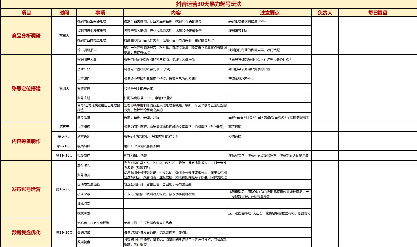 抖音运营30天暴力起号玩法