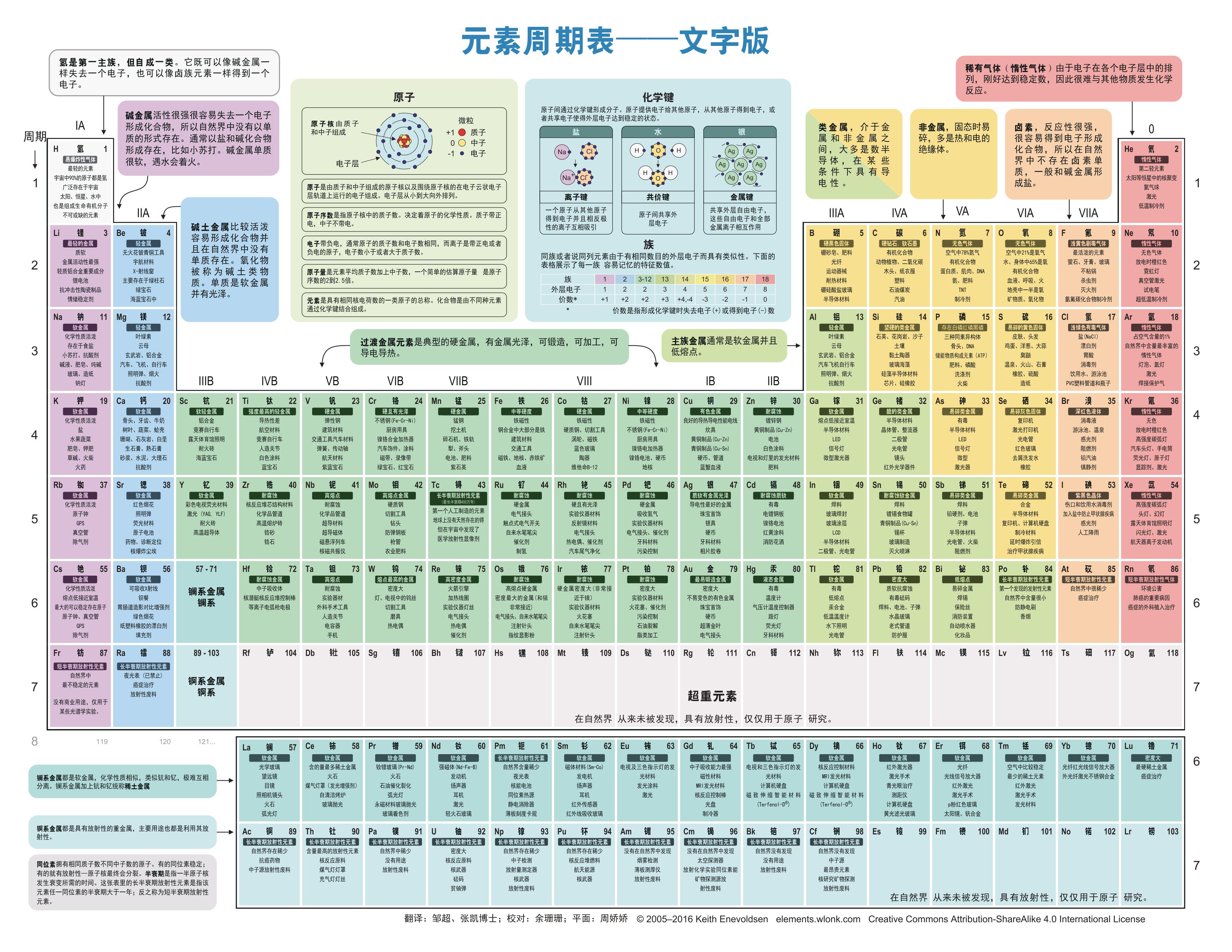 元素周期表-文字.jpg