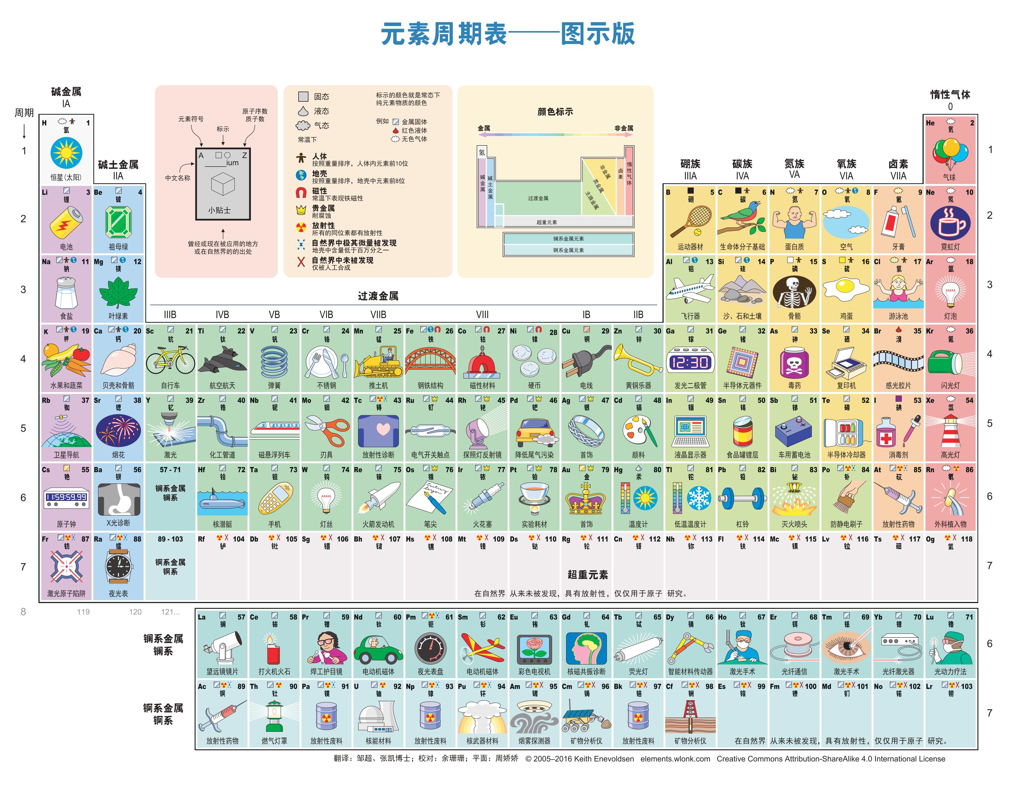 元素周期表-图示.jpg