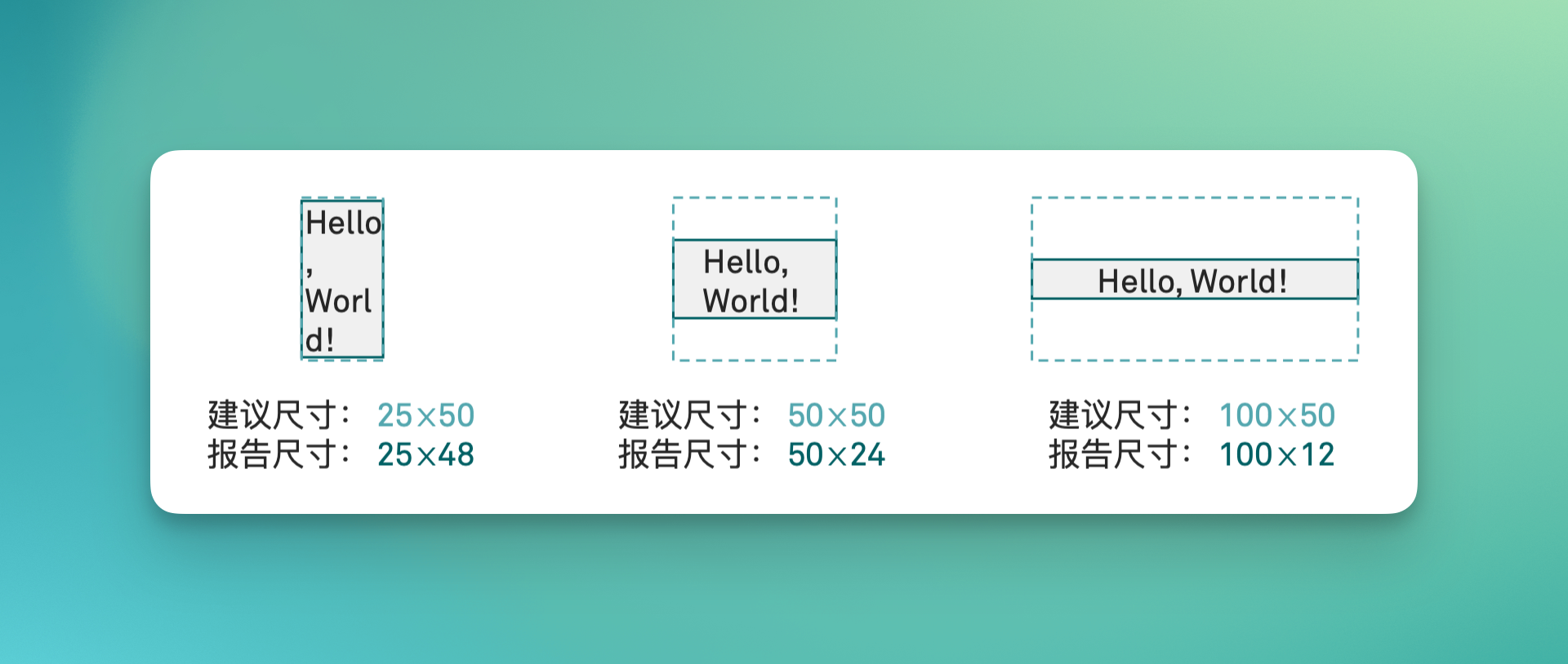 灵活框架 maxWidth