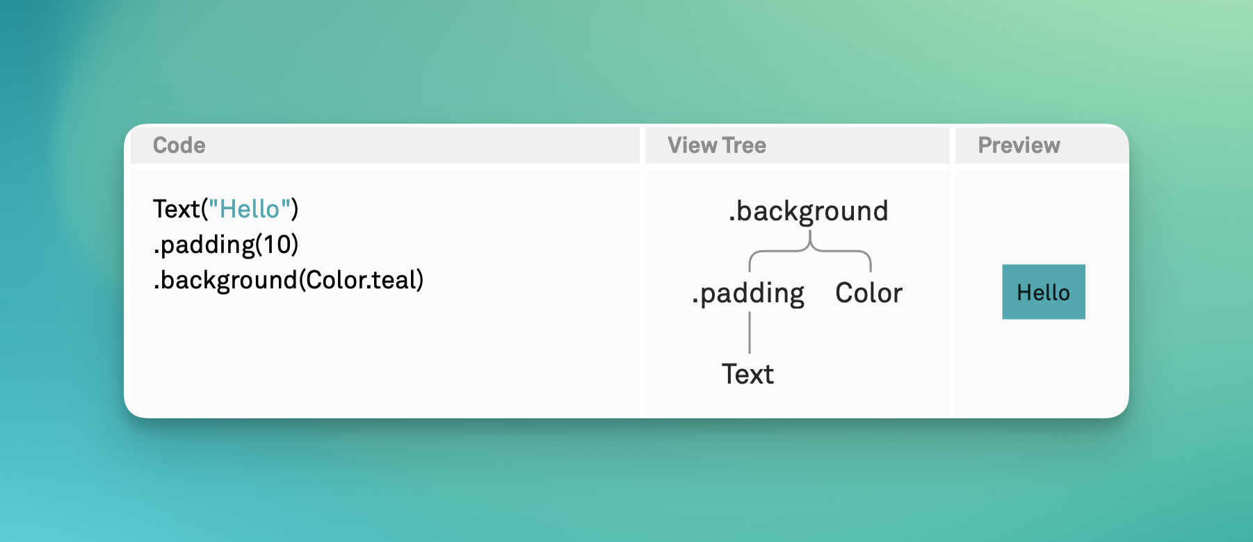 Padding + Background