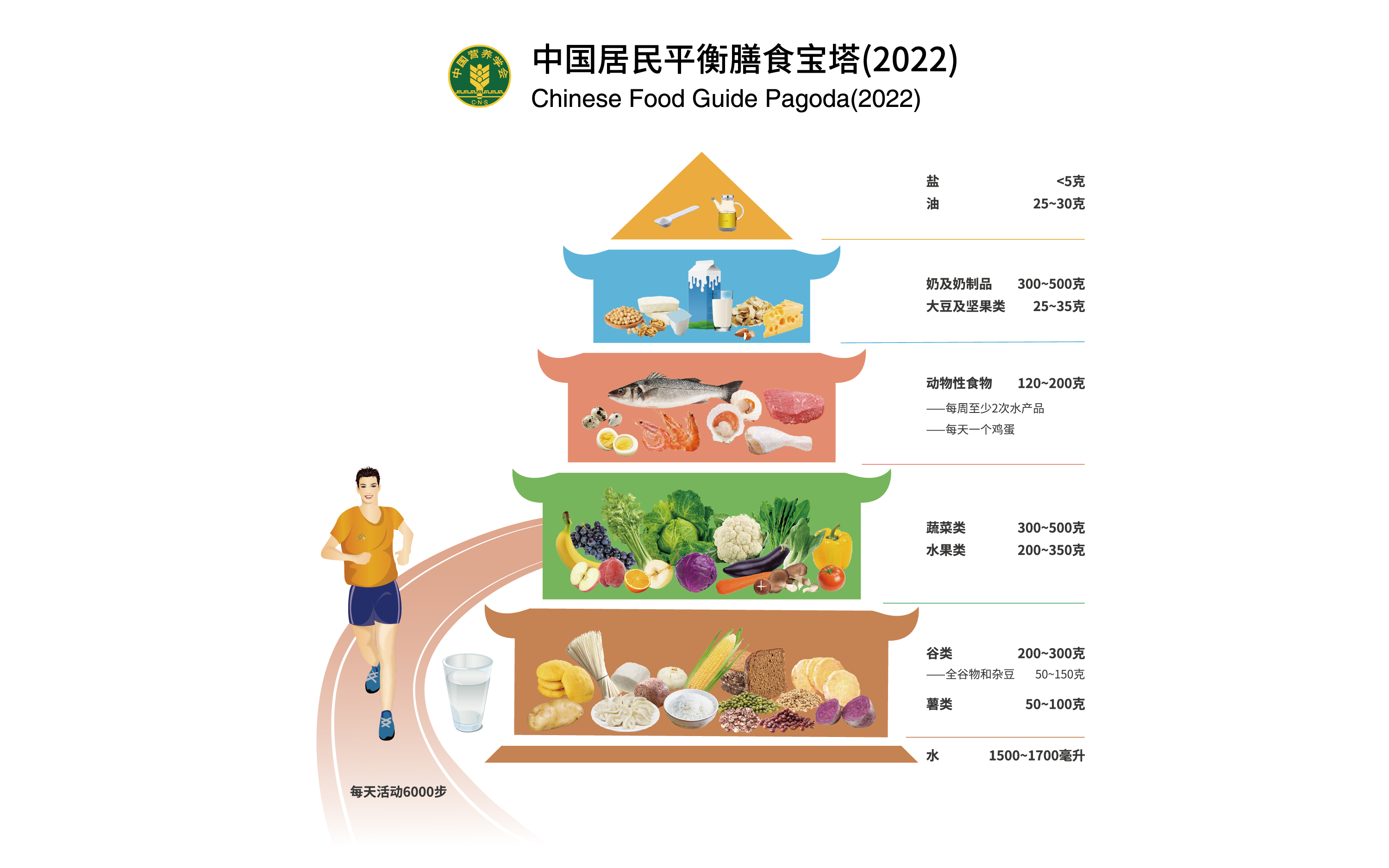 中国居民平衡膳食宝塔2022.jpg