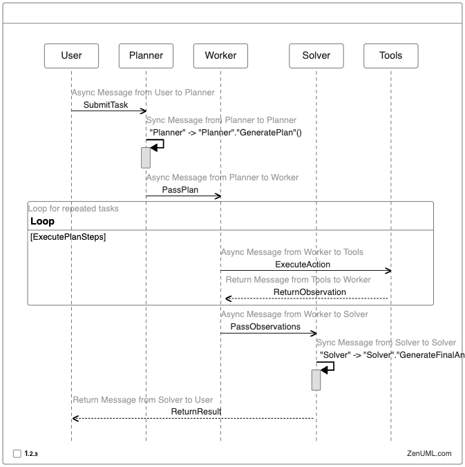 The ReWOO Approach: Decoupling Components for Better Performance