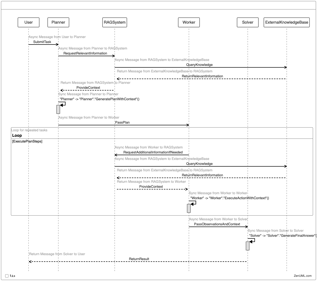 Combining ReWOO with RAG Architectures