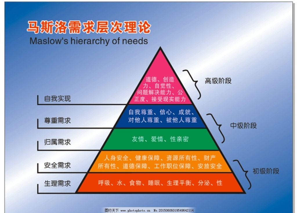 马斯洛需求理论_179846.jpg