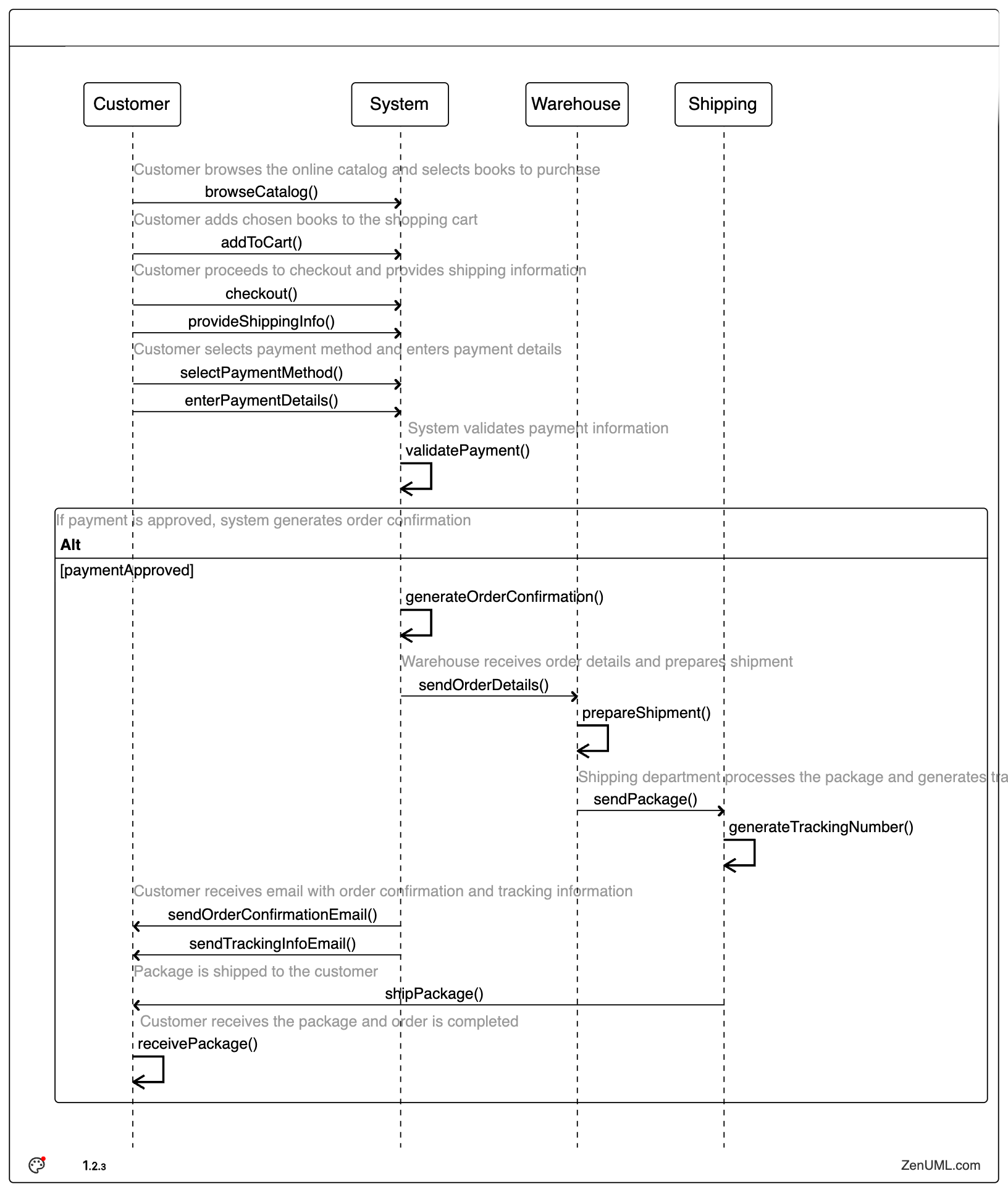 Online Bookstore Order Process